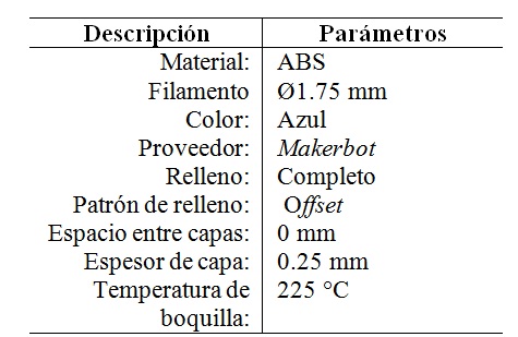 Par&aacute;metros de
impresi&oacute;n 3D.