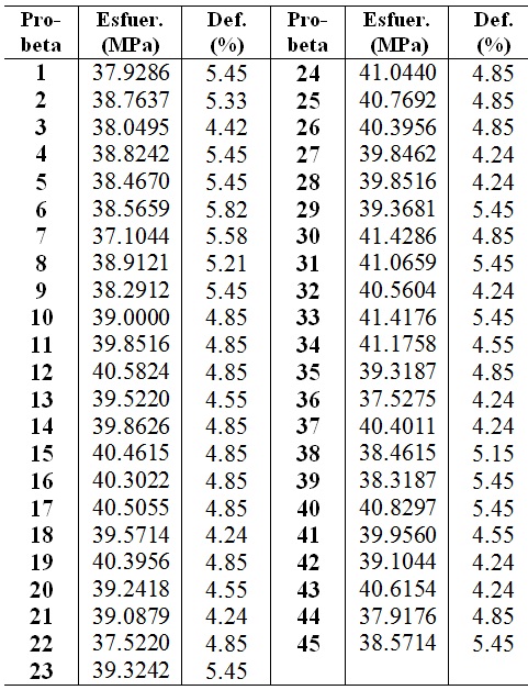 Variables
registradas en ensayo de tensi&oacute;n.