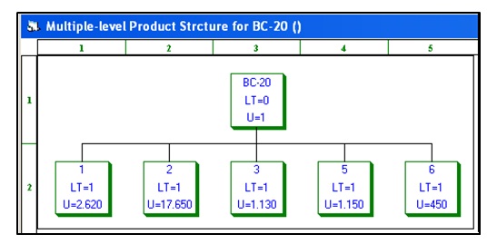 Diagrama de estructura del producto BC-20.