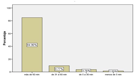 Número
de minutos que pasan desde que se despiertan en las mañanas y encienden un
cigarrillo. 

  