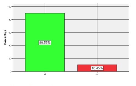 ¿Ha
suspendido el consumo de tabaco?