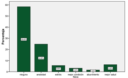  Efectos
percibidos si dejara de fumar.