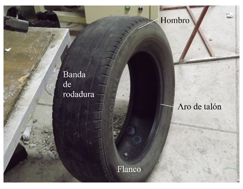 Partes principales de un neumático.
