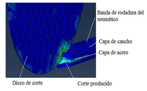 Modelado por elemento finito del proceso de corte de la banda de rodadura del neumático.