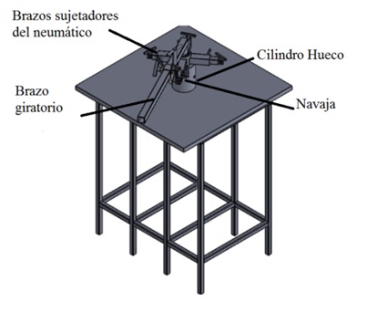 Partes principales del dispositivo para extraer flancos de neumáticos.