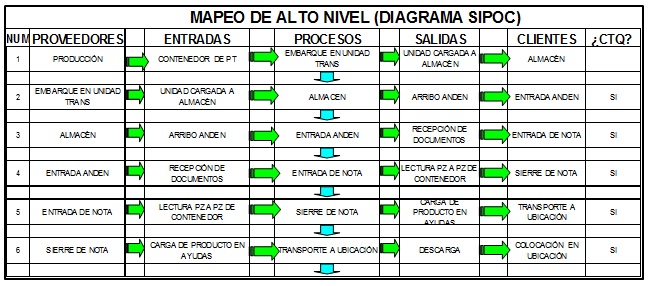 Diagrama SIPOC.
