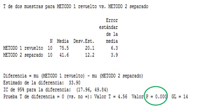 Análisis de 2 medias.