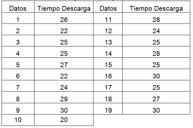 Tiempo en minutos, descarga de unidades después de mejora