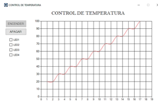 Interfaz de grabaci&oacute;n de temperatura en funcionamiento.