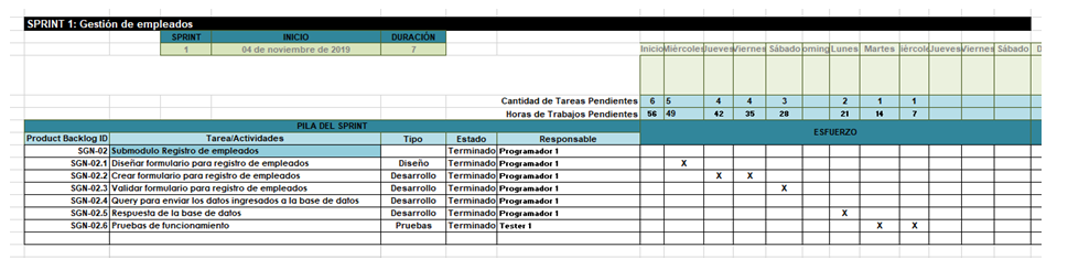 Sprint Backlog de Sprint Registro de Empleados.