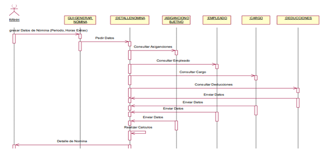Diagrama de secuencia escenario generar nómina.