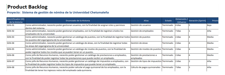 Product Backlog sistema de gestión de nómina.