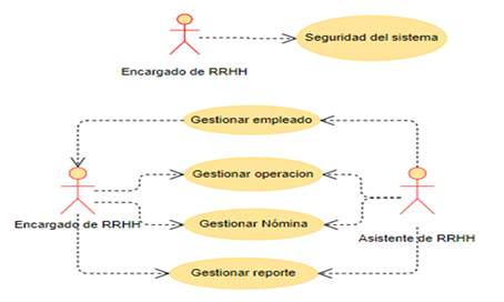 Diagrama de casos de uso sistema gestión de nómina.