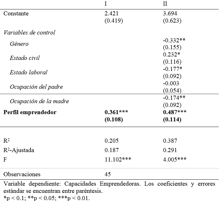 An&aacute;lisis de regresi&oacute;n lineal m&uacute;ltiple.