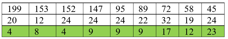 Calculo de rollos faltantes para el padre de la Tabla 5