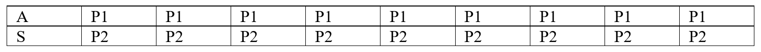 Informacin del padre A y del padre S