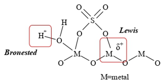Representaci�n de los sitios super-�cidos Bronsted y Lewis en un �xido met�lico sulfonado.