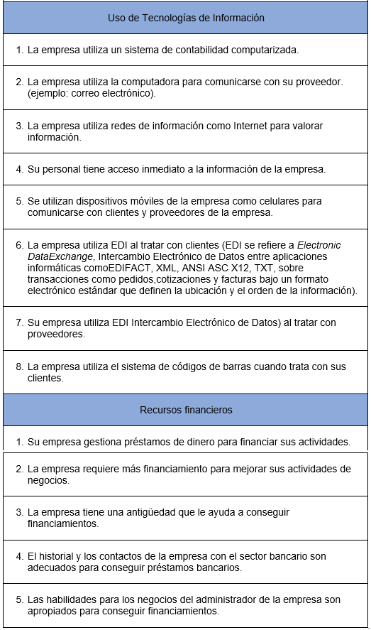 Indicadores de gesti�n de inventarios, capacidades y conocimiento, uso de las Tecnolog�as de Informaci�n y acceso a Recursos financieros.