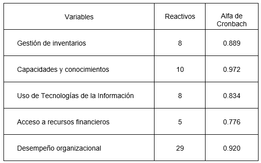 Estad�sticas de confiabilidad.