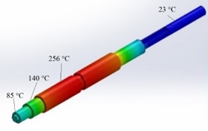Transferencia de calor por conduccin y conveccin en can.