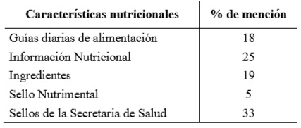 Porcentaje de menci�n de las caracter�sticas nutricionales observadas en los alimentos.