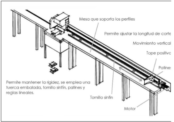 Concepto mecnico de la propuesta