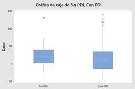 Gr�fica de caja y bigote de tiempos de entrega; antes vs. despu�s.