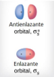 Formacin de orbitales moleculares σ enlazante y anti-enlazante entre dos orbitales atmicos s de dos tomos diferentes.