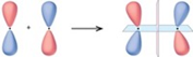 Formacin de un orbital molecular π* (anti-enlazante) entre dos orbitales p.