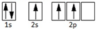 Esquema de la configuracin electrnica del boro en el estado excitado.