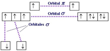 Esquema de la combinacin de orbitales atmicos en el CH2O.