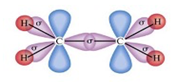 Esquema del traslape de orbitales hbridos y orbitales atmicos en el C2H4.