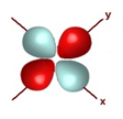 Forma del orbital individual electrnico 3dx2-y2.