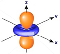 Forma del orbital electrnico individual 3dz2.
