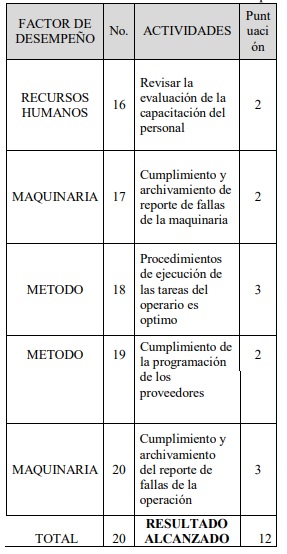 Verificar.