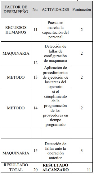 Actuar.