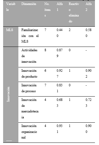 An&aacute;lisis de fiabilidad.