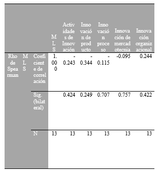 An&aacute;lisis de correlaci&oacute;n