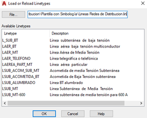 Tipos de línea creados