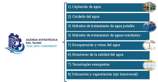Ejes (tem�ticos y transversal) de la agenda estrat�gica del TecNM agua limpia y saneamiento