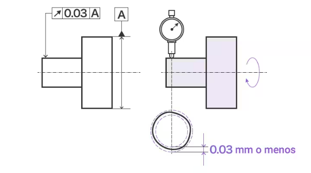 En que consiste y como se mide el  runout
radial en un eje giratorio