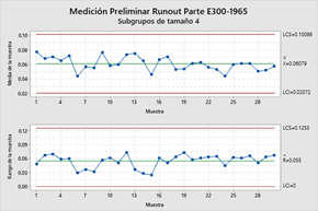 Carta X̅-R para an�lisis preliminar del runout.