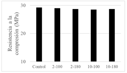 �ndices de capacidad preliminares del runout.