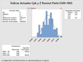 �ndices Cpk y Z despu�s de Implantada la carta X̅-R.