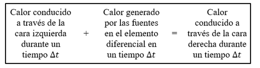 Figura 5. Expresin de elemento diferencial