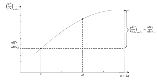 Figura 4. Temperatura de la placa.