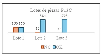 Grfico de toma de muestras.
