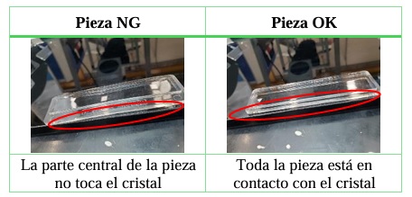 Comparativa de pieza NG y pieza OK.