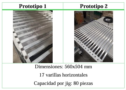 Primeros prototipos Poka Yoke.