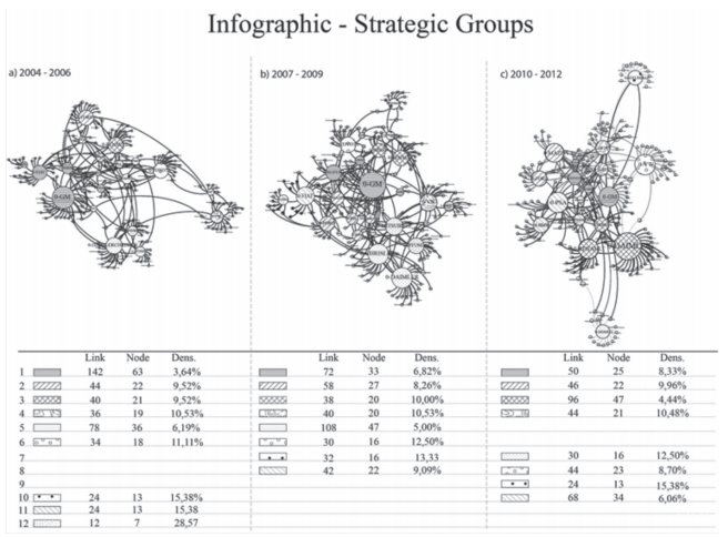 Infogr&aacute;fico de grupos estrat&eacute;gicos